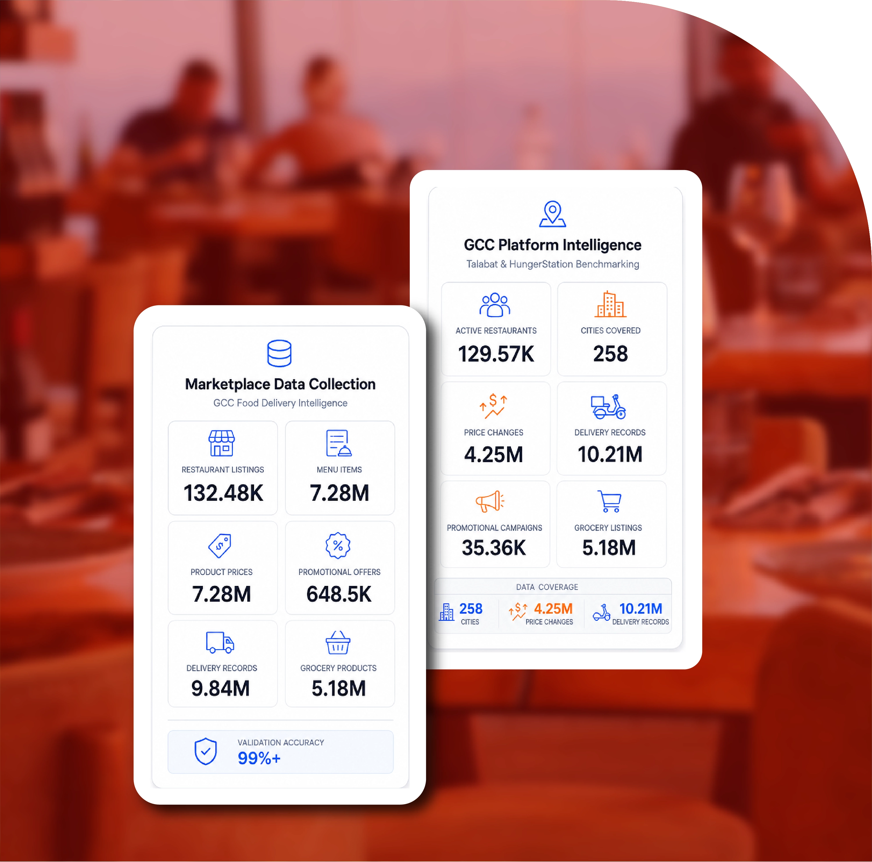 Report Overview